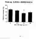 Fig. 04 - Method of stimulating the motility of the gastrointestinal system using growth hormone secretagogues