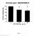 Fig. 06 - Method of stimulating the motility of the gastrointestinal system using growth hormone secretagogues