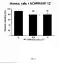 Fig. 07 - Method of stimulating the motility of the gastrointestinal system using growth hormone secretagogues