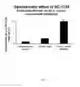 Fig. 08 - Method of stimulating the motility of the gastrointestinal system using growth hormone secretagogues