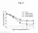Fig. 04 - D-ribose for improving depression-like symptoms