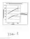 Fig. 09 - Gene silencing by systemic rna interference