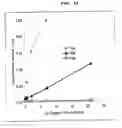 Fig. 15 - Beta secretase genes