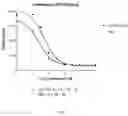 Fig. 02 - Vitamin D analog—NEL, methods and uses thereof