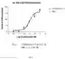 Fig. 05 - Vitamin D analog—NEL, methods and uses thereof
