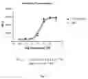 Fig. 06 - Vitamin D analog—NEL, methods and uses thereof