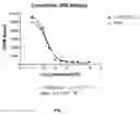 Fig. 02 - Vitamin D analog—RAK, methods and uses thereof