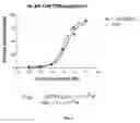 Fig. 05 - Vitamin D analog—RAK, methods and uses thereof