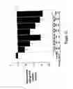 Fig. 19 - Methods for treatment or prophylaxis of aldosterone-mediated pathogenic effects in a subject using an epoxy-steroidal aldosterone antagonist