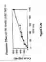Fig. 44 - Methods for treatment or prophylaxis of aldosterone-mediated pathogenic effects in a subject using an epoxy-steroidal aldosterone antagonist