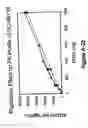 Fig. 46 - Methods for treatment or prophylaxis of aldosterone-mediated pathogenic effects in a subject using an epoxy-steroidal aldosterone antagonist