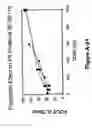 Fig. 48 - Methods for treatment or prophylaxis of aldosterone-mediated pathogenic effects in a subject using an epoxy-steroidal aldosterone antagonist