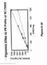 Fig. 50 - Methods for treatment or prophylaxis of aldosterone-mediated pathogenic effects in a subject using an epoxy-steroidal aldosterone antagonist