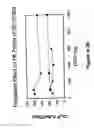 Fig. 52 - Methods for treatment or prophylaxis of aldosterone-mediated pathogenic effects in a subject using an epoxy-steroidal aldosterone antagonist