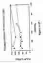 Fig. 53 - Methods for treatment or prophylaxis of aldosterone-mediated pathogenic effects in a subject using an epoxy-steroidal aldosterone antagonist