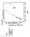 Fig. 64 - Methods for treatment or prophylaxis of aldosterone-mediated pathogenic effects in a subject using an epoxy-steroidal aldosterone antagonist