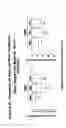 Fig. 90 - Methods for treatment or prophylaxis of aldosterone-mediated pathogenic effects in a subject using an epoxy-steroidal aldosterone antagonist