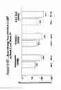 Fig. 97 - Methods for treatment or prophylaxis of aldosterone-mediated pathogenic effects in a subject using an epoxy-steroidal aldosterone antagonist