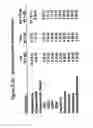 Fig. 99 - Methods for treatment or prophylaxis of aldosterone-mediated pathogenic effects in a subject using an epoxy-steroidal aldosterone antagonist