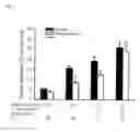 Fig. 04 - Methods for altering insulin secretion