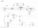 Fig. 02 - STERILIZATION OF CORTICOSTEROIDS WITH REDUCED MASS LOSS
