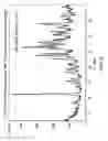 Fig. 04 - Crystalline forms of cefdinir potassium salt