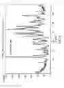 Fig. 06 - Crystalline forms of cefdinir potassium salt