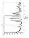 Fig. 10 - Crystalline forms of cefdinir potassium salt