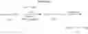 Fig. 113 - Anti-inflammatory medicaments