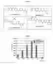 Fig. 04 - Pharmaceutically active 4,6-disubstituted aminopyrimidine derivatives as modulators of protein kinases