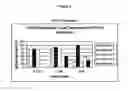 Fig. 06 - Pharmaceutically active 4,6-disubstituted aminopyrimidine derivatives as modulators of protein kinases