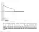 Fig. 01 - METHODS OF USING POTASSIUM CHANNEL INHIBITING COMPOUNDS