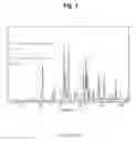 Fig. 02 - Crystalline forms of (3R,4R)-4-amino-1-[[4-[(3-methoxyphenyl)amino]pyrrolo[2,1-f][1,2,4]triazin-5-yl]methyl]piperidin-3-ol