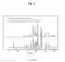 Fig. 03 - Crystalline forms of (3R,4R)-4-amino-1-[[4-[(3-methoxyphenyl)amino]pyrrolo[2,1-f][1,2,4]triazin-5-yl]methyl]piperidin-3-ol