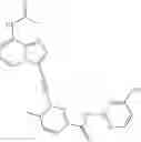 Fig. 92 - Substituted acetylenic imidazo[1,2-B]pyridazine compounds as kinase inhibitors
