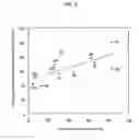 Fig. 05 - Method of searching substrate having antidiabetic activity