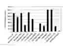 Fig. 01 - Compounds for inhibiting beta-amyloid production and methods of identifying the compounds