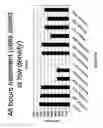 Fig. 05 - Compounds for inhibiting beta-amyloid production and methods of identifying the compounds