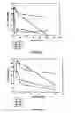 Fig. 29 - Compounds for inhibiting beta-amyloid production and methods of identifying the compounds