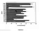 Fig. 31 - Compounds for inhibiting beta-amyloid production and methods of identifying the compounds