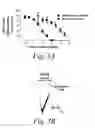 Fig. 04 - Pyrrolo [3,4-H] isoquinoline compounds and methods for modulating gated ion channels