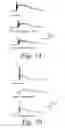 Fig. 08 - Pyrrolo [3,4-H] isoquinoline compounds and methods for modulating gated ion channels