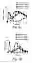 Fig. 09 - Pyrrolo [3,4-H] isoquinoline compounds and methods for modulating gated ion channels