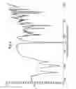 Fig. 04 - Fexofenadine polymorphs and processes of preparing the same