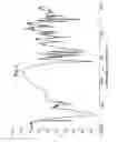 Fig. 08 - Fexofenadine polymorphs and processes of preparing the same