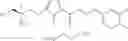 Fig. 33 - Method for suppressing the number of peripheral blood lymphocytes using an amino alcohol compound