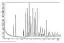 Fig. 01 - DNT-fumarate and methods of preparation thereof