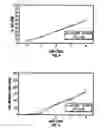 Fig. 03 - Antioxidant Components for Reduction of Nucleic Acid Damage in Companion Animals