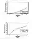 Fig. 05 - Antioxidant Components for Reduction of Nucleic Acid Damage in Companion Animals