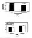 Fig. 07 - Antioxidant Components for Reduction of Nucleic Acid Damage in Companion Animals